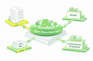 DISACON CORE – Die Abwicklungsplattform für Wertpapierprozesse