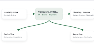 Systeme & Datenflüsse – Überblick